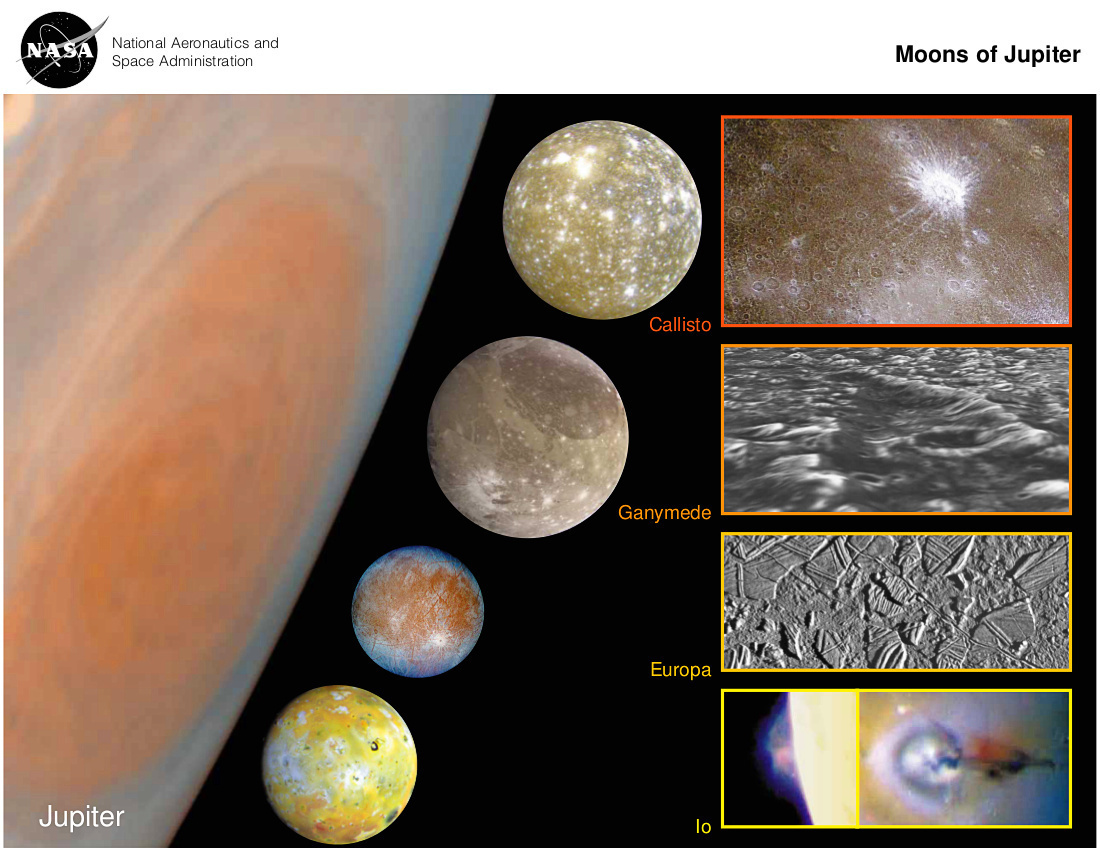 Moons of jupiter