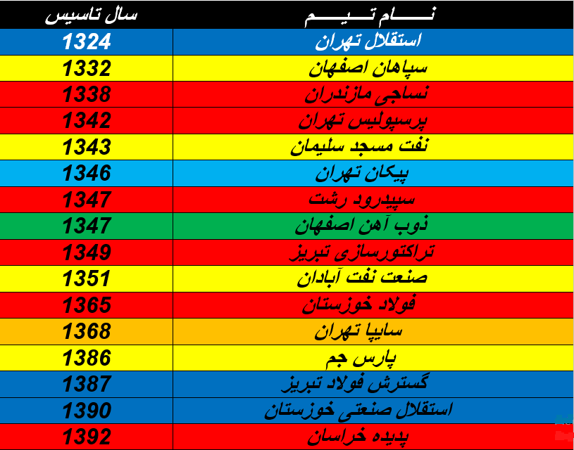 مس در آتش سپاهان ذوب  شد💛💛💛💛💛💛💛💛💛💛🔥🔥🔥🔥🔥🔥🔥🔥🔥🔥🔥🔥🔥🔥🔥🔥🔥🔥🔥🔥🔥🔥🔥🔥🔥🔥🔥🔥  #سپاهان_مس #سپاهان_اصفهان #سپاهانی_ام #سپاهان_طلایی…