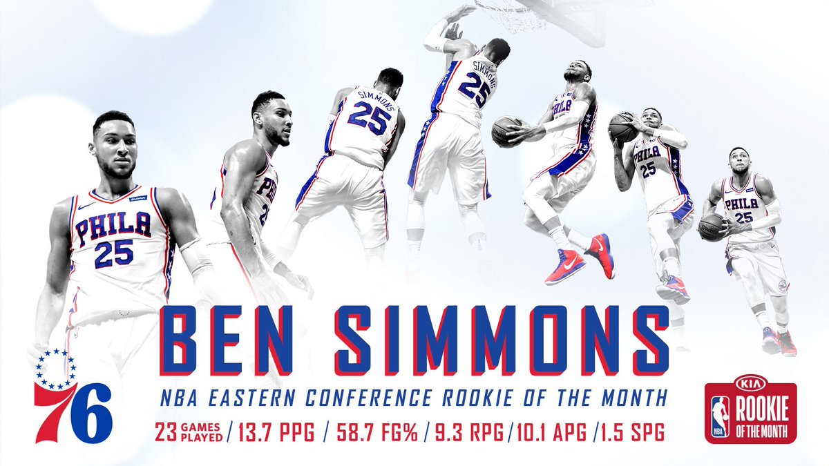 پوستر بهترین روکی ماه مارس بسکتبال NBA