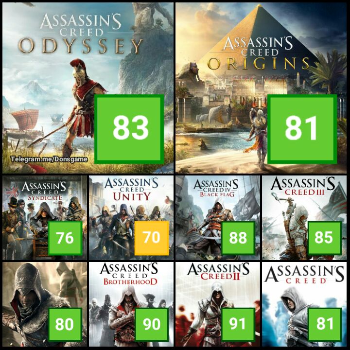 Assassin's Creed Unity - Metacritic