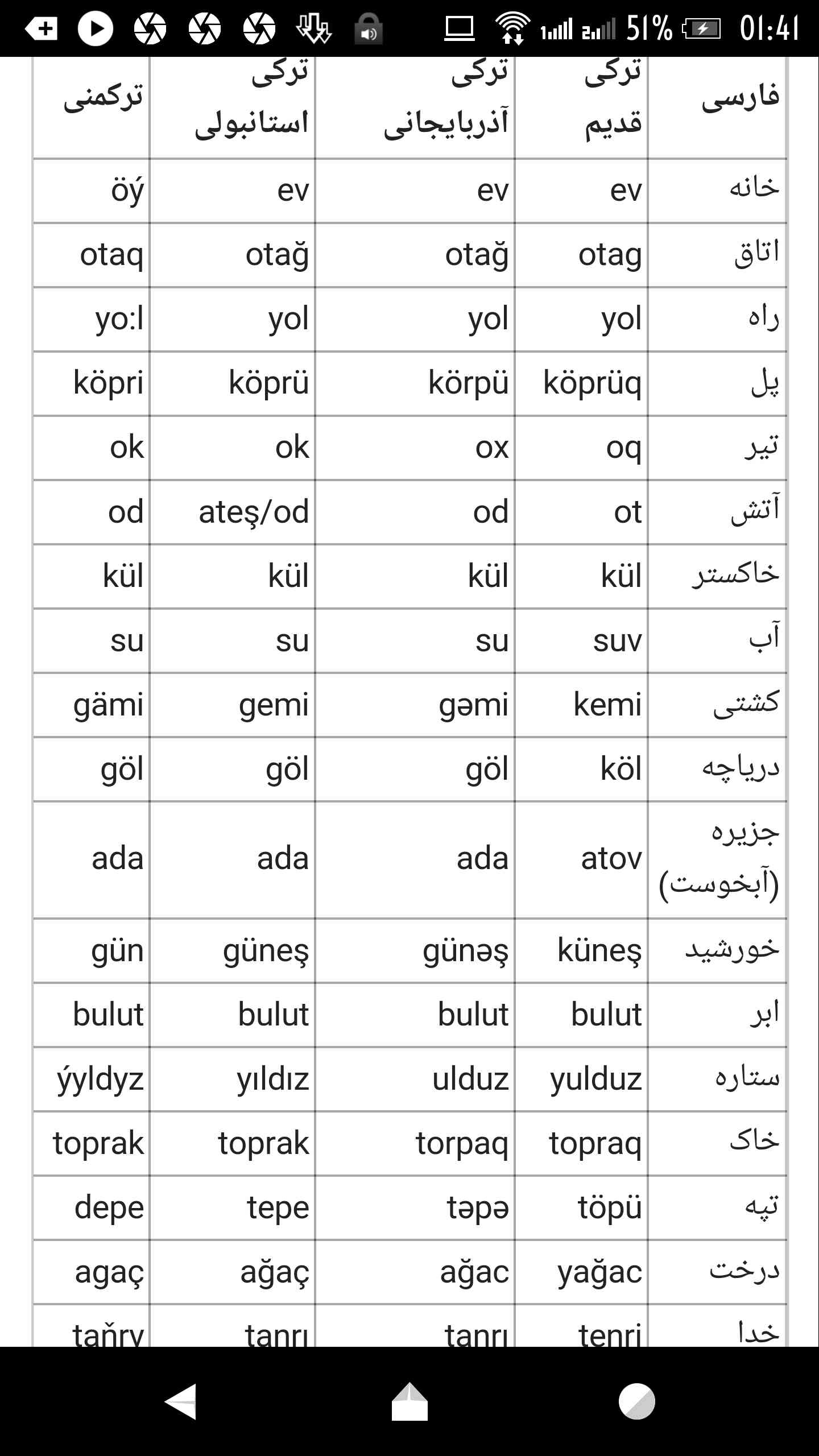 بررسی واژگان در سه شاخه ی بزرگ زبان ترکی؛ تفاوت های ترکی استانبولی و آذری  (ویدیو) | طرفداری