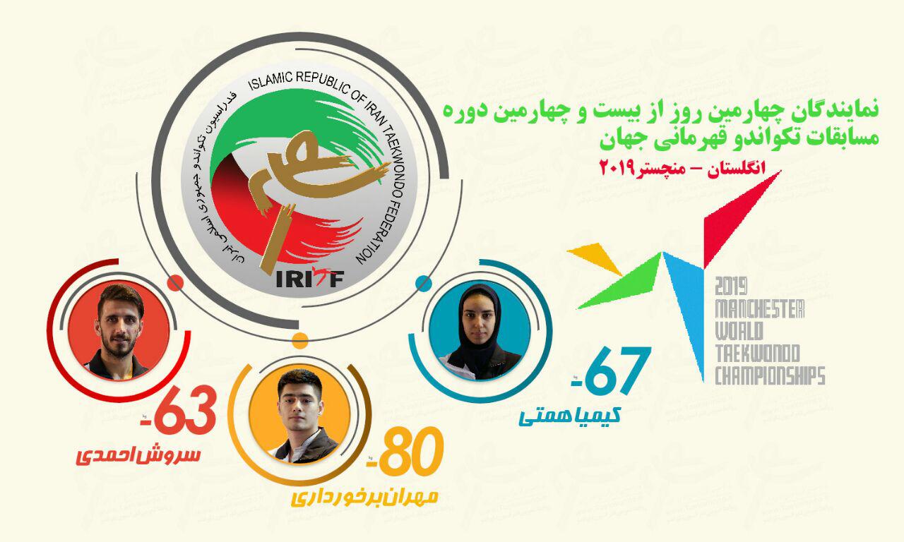 روز چهارم تکواندوی قهرمانی جهان؛ نمایندگان ایران از دور مقدماتی به سلامت عبور کردند