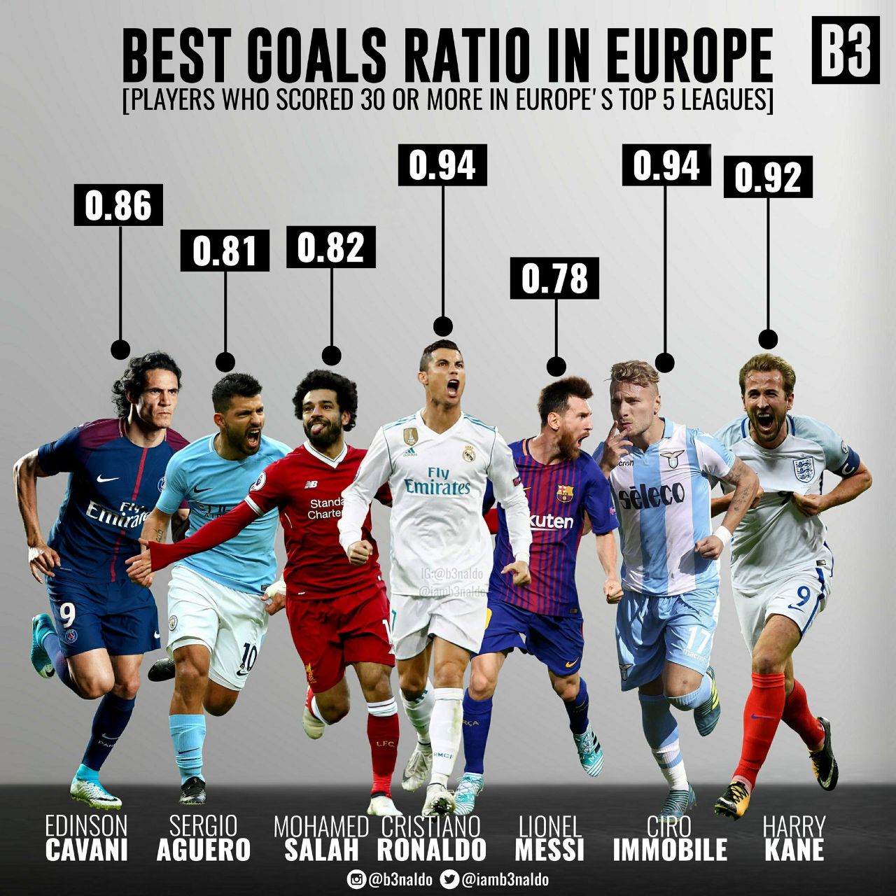 Best players перевод. Player of the year обладатели по годам. Best goals. Best Player of Europe. Best goal + assist Players in Europe Now.