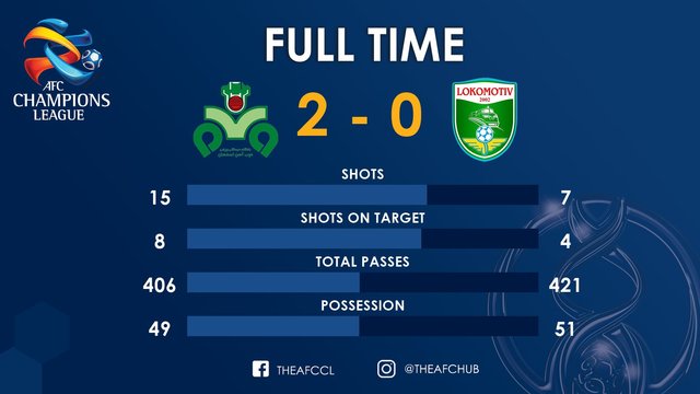 ذوب آهن و لوکوموتیو ازبکستنان - لیگ قهرمانان آسیا 