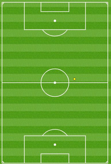 Heat map