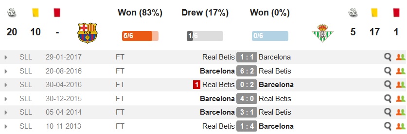 لالیگا - FC Barcelona - Real Betis