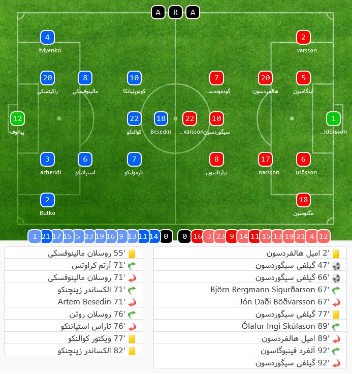 Iceland - Ukraine - مقدماتی جام جهانی 2018 - ایسلند - اوکراین