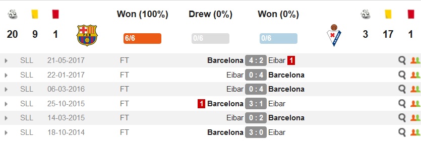 FC Barcelona - Eibar - لالیگا - La Liga