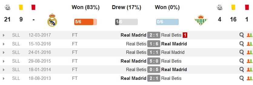 Real Madrid - Real Betis - La Liga - لالیگا