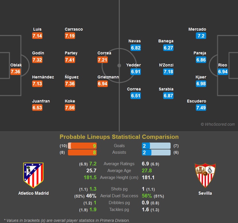 Atletico De Madrid - Sevilla - اتلتیکو مادرید - سویا - لالیگا