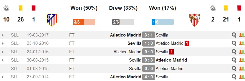 Atletico De Madrid - Sevilla - اتلتیکو مادرید - سویا - لالیگا