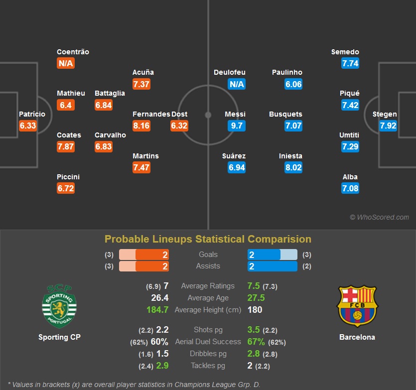 Sporting Lisbon - FC Barcelona - اسپورتینگ لیسبون - بارسلونا