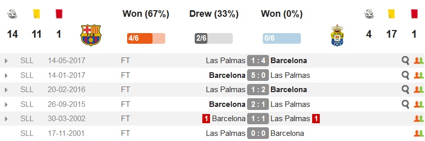 FC Barcelona - Las Palmas - La Liga - لالیگا