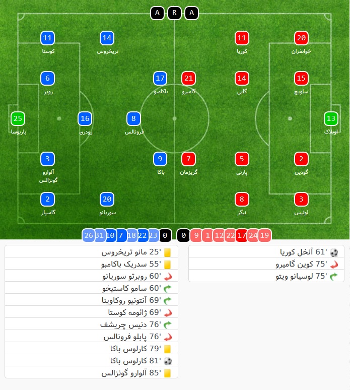 Atletico Madrid - Villareal - La Liga - لالیگا - ویارئال - اتلتیکو مادرید