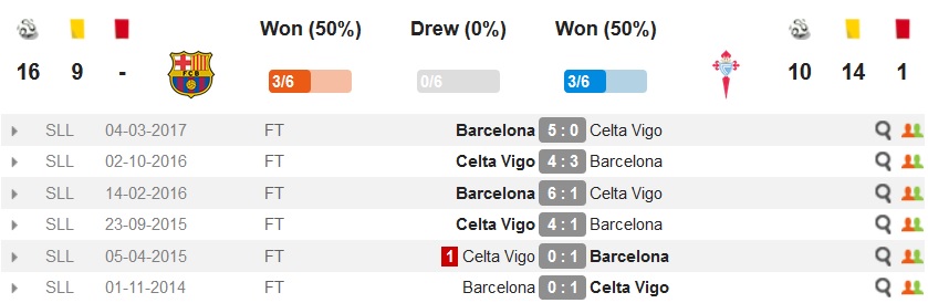FC Barcelona - Celta De Vigo - La Liga - بارسلونا - سلتاویگو - لالیگا