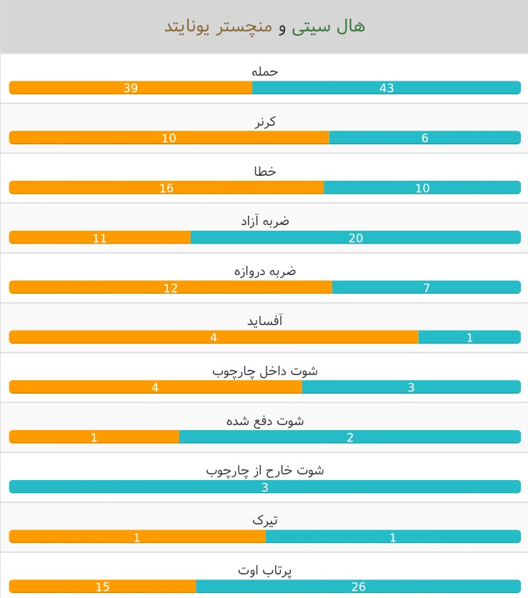 هال سیتی- منچستریونایتد