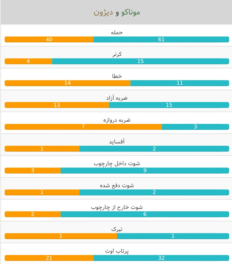 موناکو- دیژون