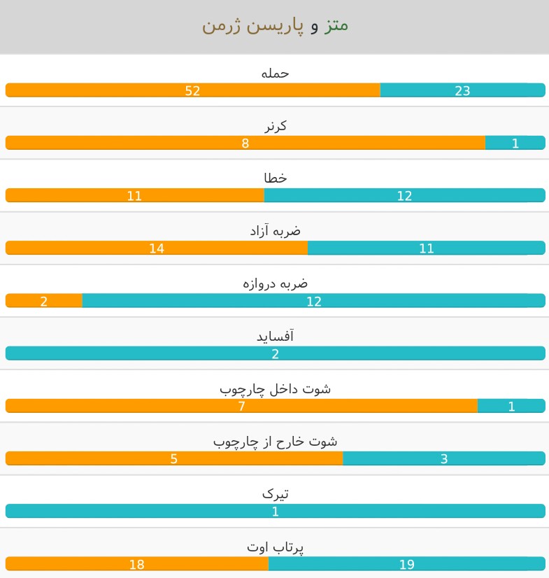 متز- پاری سن ژرمن