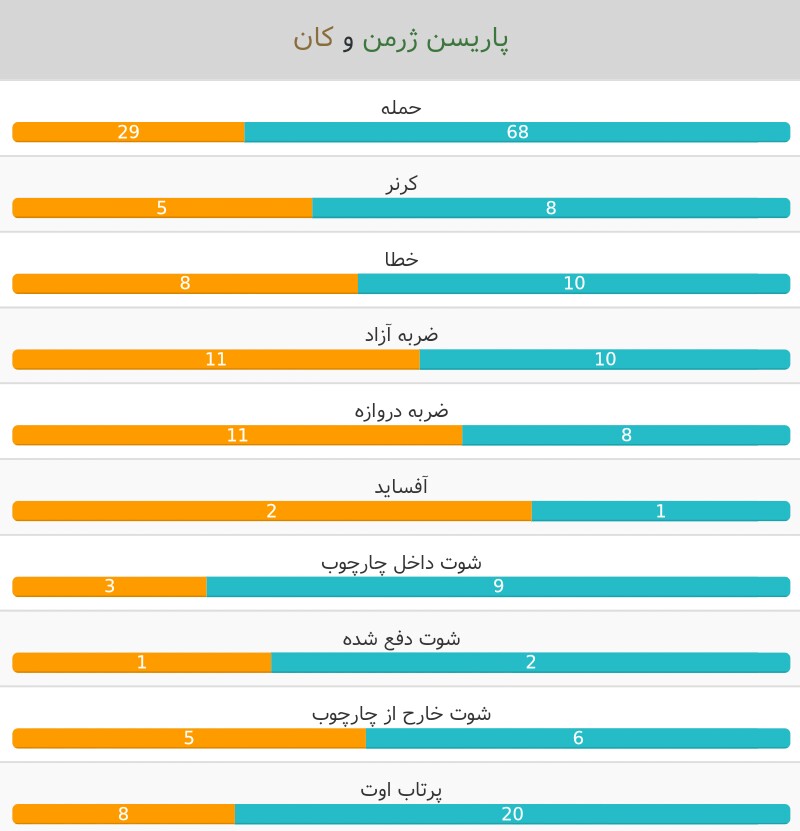 پاری سن ژرمن- کان