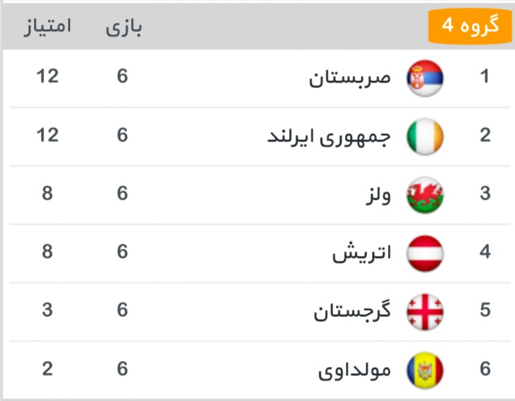 مقدماتی جام جهانی 2018