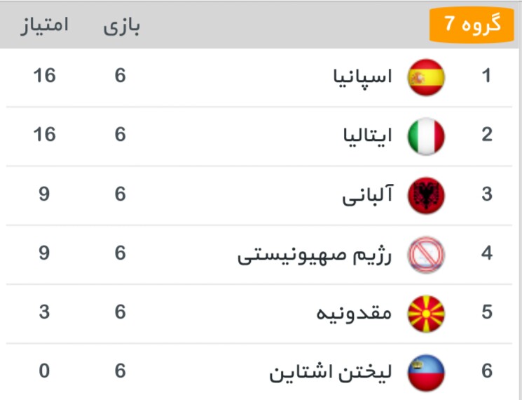 مقدمانی جام جهانی روسیه