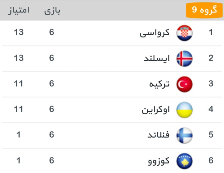 مقدماتی جام جهانی روسیه 2018