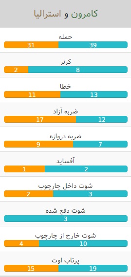 استرالیا- کامرون