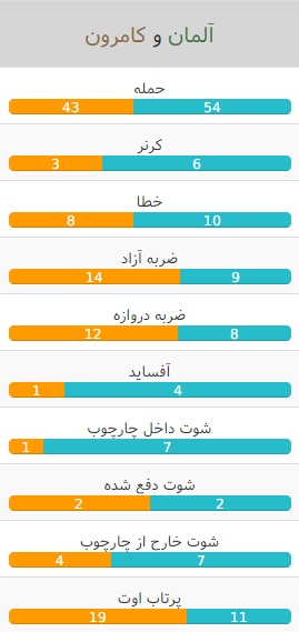 استرالیا-شیلی