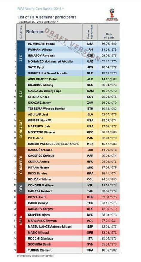 لیست داوران فیفا