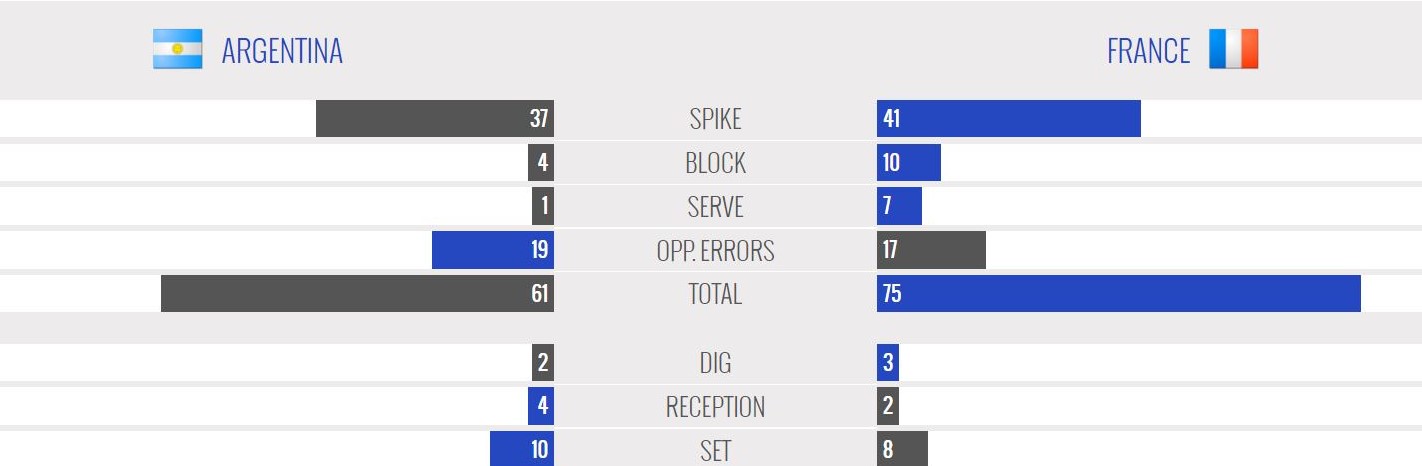 آرژانتین-فرانسه