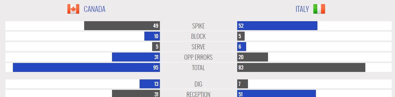 ایتالیا - کانادا