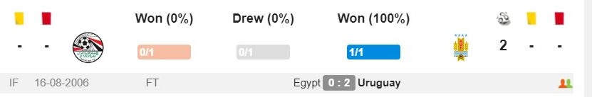 اروگوئه - مصر