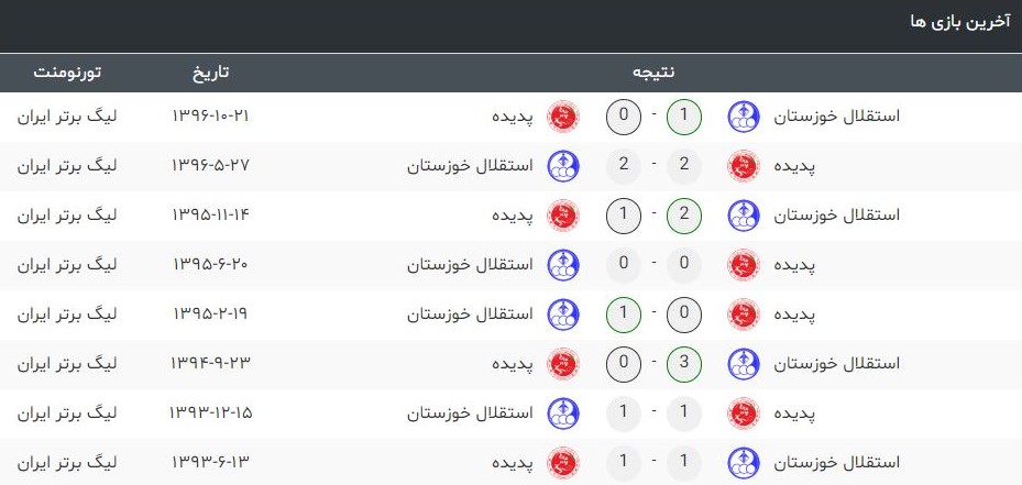 استقلال خوزستان - پدیده