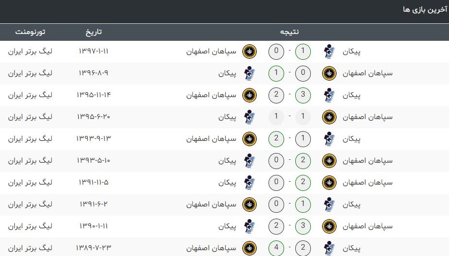 پیکان - سپاهان