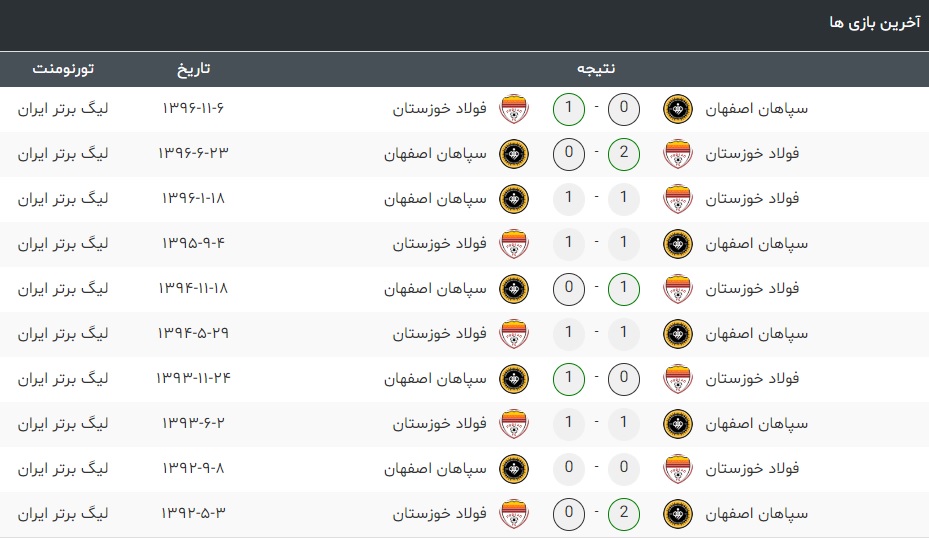 سپاهان - فولاد خوزستان