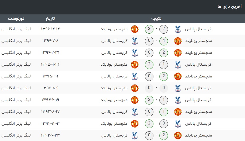 منچستریونایتد-کریستال پالاس