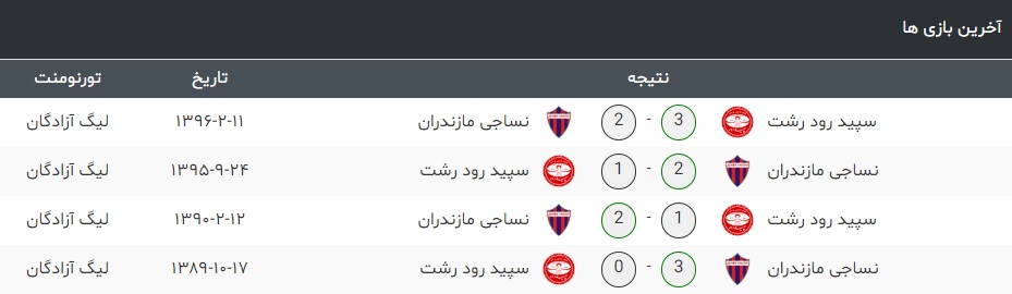 نساجی مازندران-سپیدرود رشت