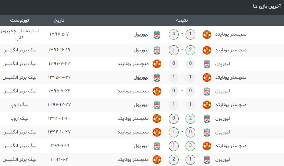 منچستریونایتد-لیورپول