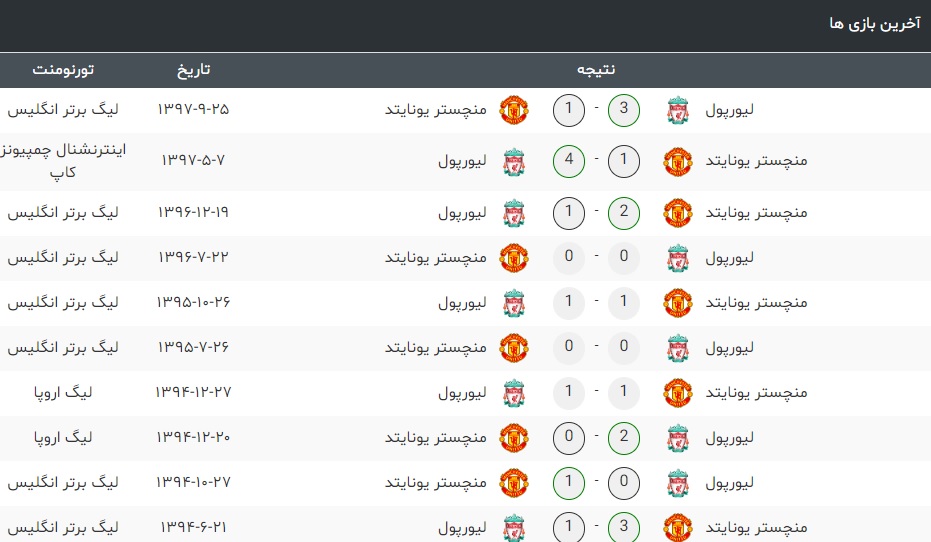منچستریونایتد-لیورپول