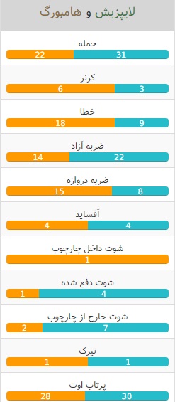 آمار و ارقام بازی