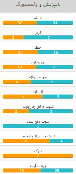 آمار و ارقام بازی