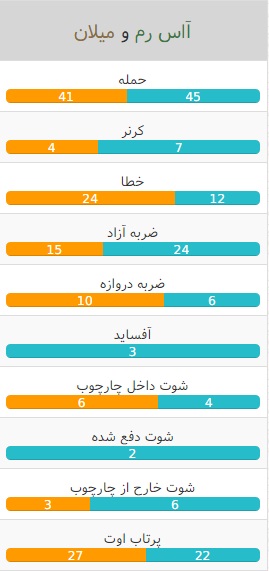 آمار بازی