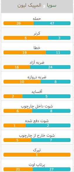 آمار بازی