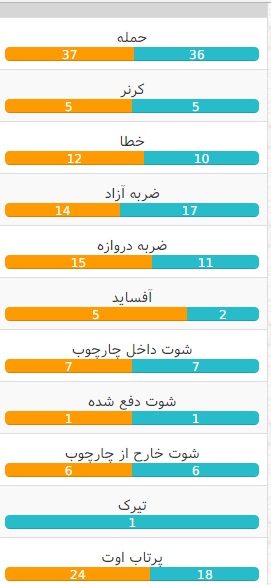 آمار بازی