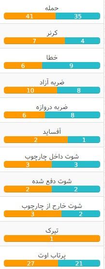 آمار بازی