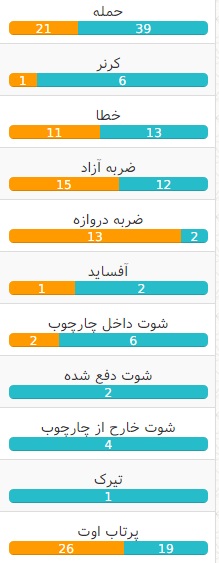 آمار بازی