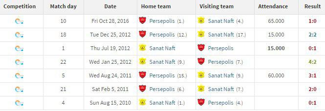 پرسپولیس-صنعت نفت آبادان