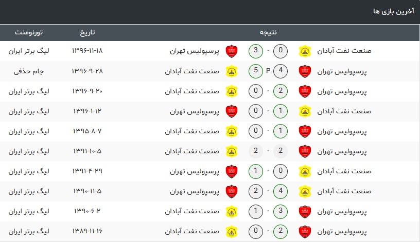 پرسپولیس-صنعت نفت