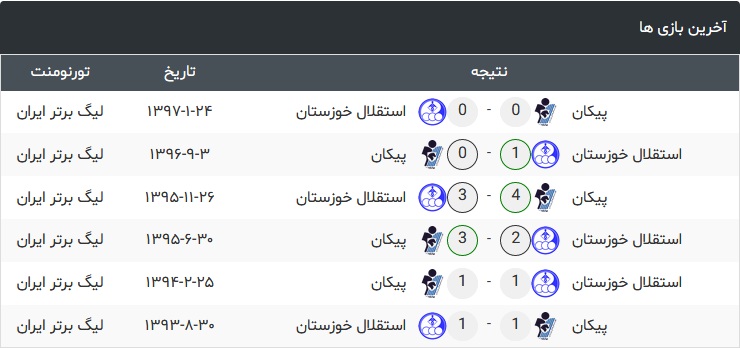 پیکان-استقلال خوزستان