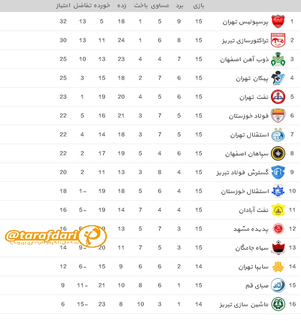 لیگ برتر-پرسپولیس-تراکتورسازی